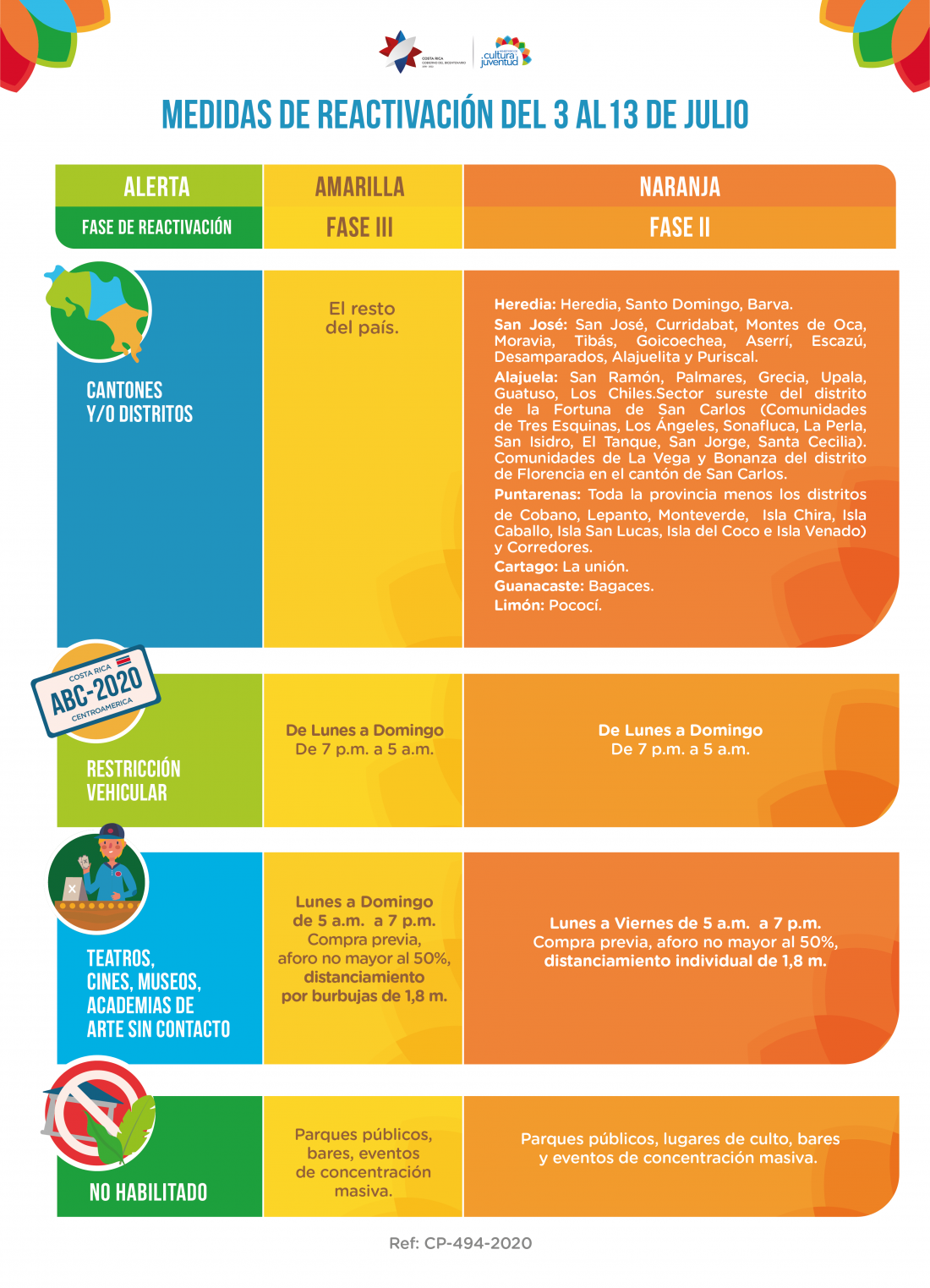 Infográfico elaborado por el Centro de Producción Artística y Cultural, MCJ Infográfico elaborado por el Centro de Producción Artística y Cultural, MCJ