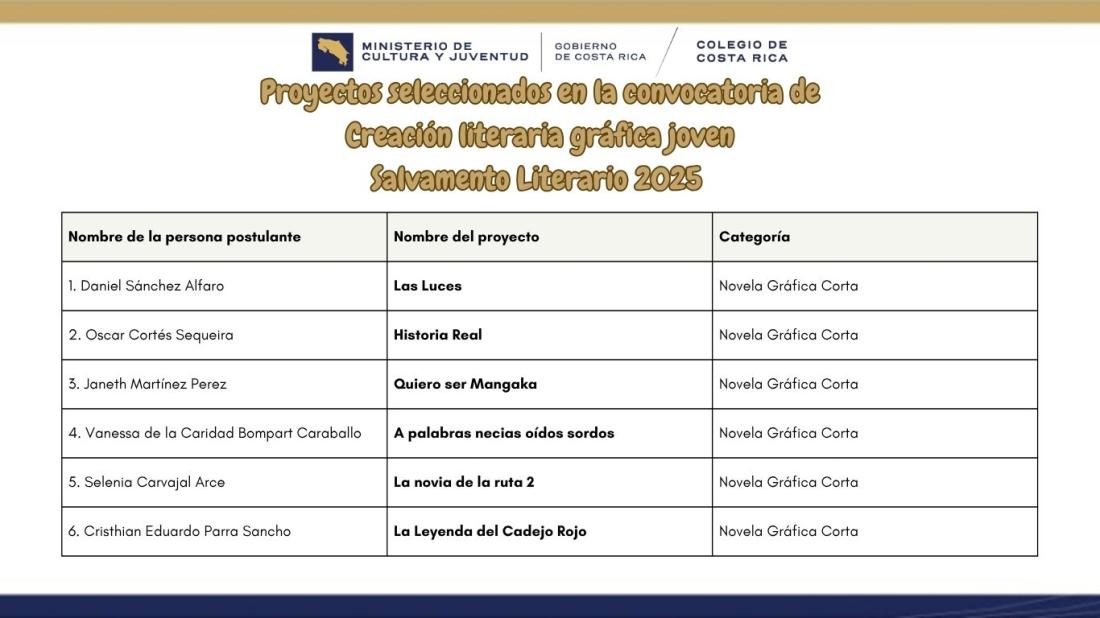 resultados