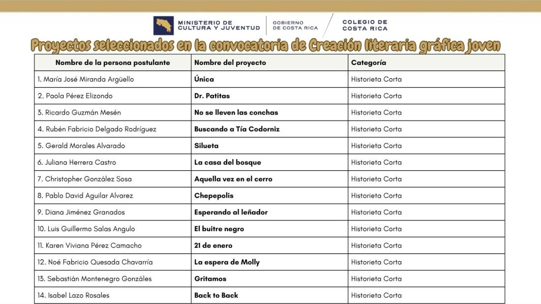 resultados