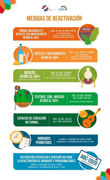 Medidas de reactivación Medidas de reactivación