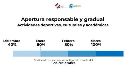 En actividades deportivas, culturales y académicas En actividades deportivas, culturales y académicas