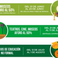 Medidas de reactivación 